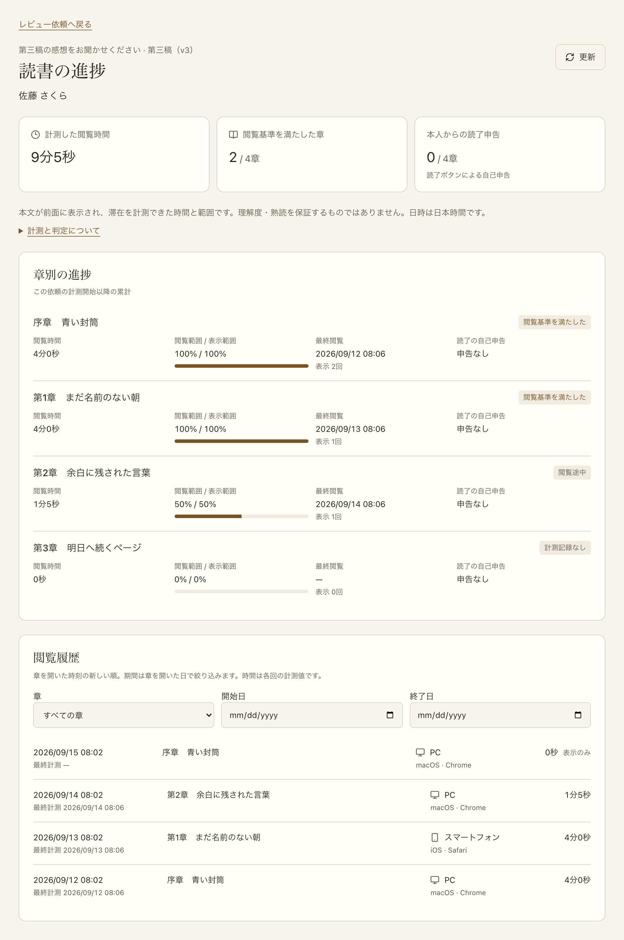 章ごとの閲覧時間と読書進捗を確認する著者画面